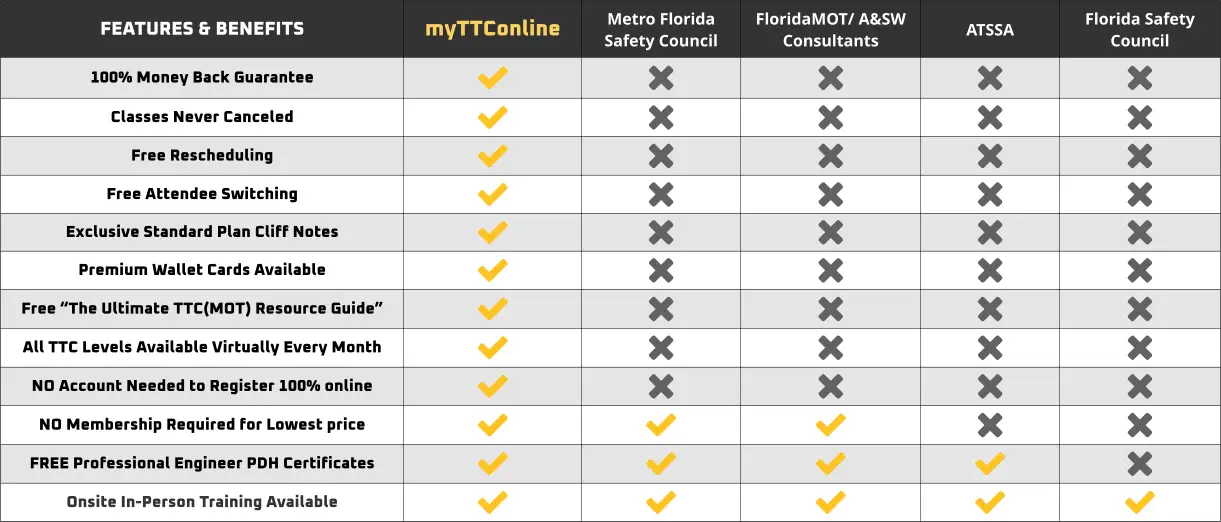 myTTConline, Atssa, Metro Florida Safety Council, floridmot.com, Florida Safety Council